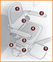 Monte-escaliers Glide 120